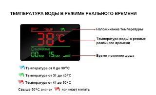 Душевая система Weltwasser СЕРИЯ WW DP Арт. 14251 BL 1400*251