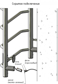 Электрический полотенцесушитель Тругор Пэк сп 6 60x40см хром Пэксп6/604032