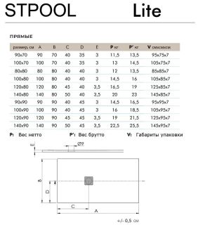 Душевой поддон Stpool Lite 1237429 120x90см белый матовый