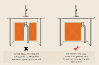 Многофункциональная кухонная мойка Savol S-SC001W с водопадом 75см белый