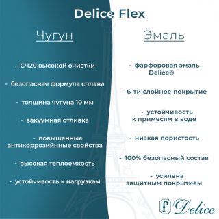 Ванна чугунная Delice Flex DLR230632 180х85