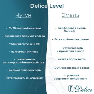 Ванна чугунная Delice Level DLR230618R 140х70 с отверстиями под ручки