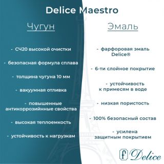 Ванна чугунная Delice Maestro DLR230646R 200х85 с отверстиями под ручки